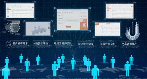 重構協作鏈條 橙色云釋放工業互聯網協同新動能