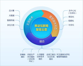 從裂變云譜到互聯網元圍棋 移動互聯網時代的創新思維與前瞻布局